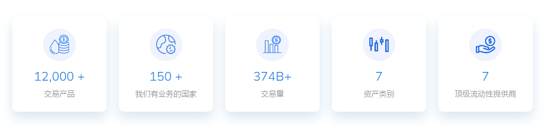 TMGM简介