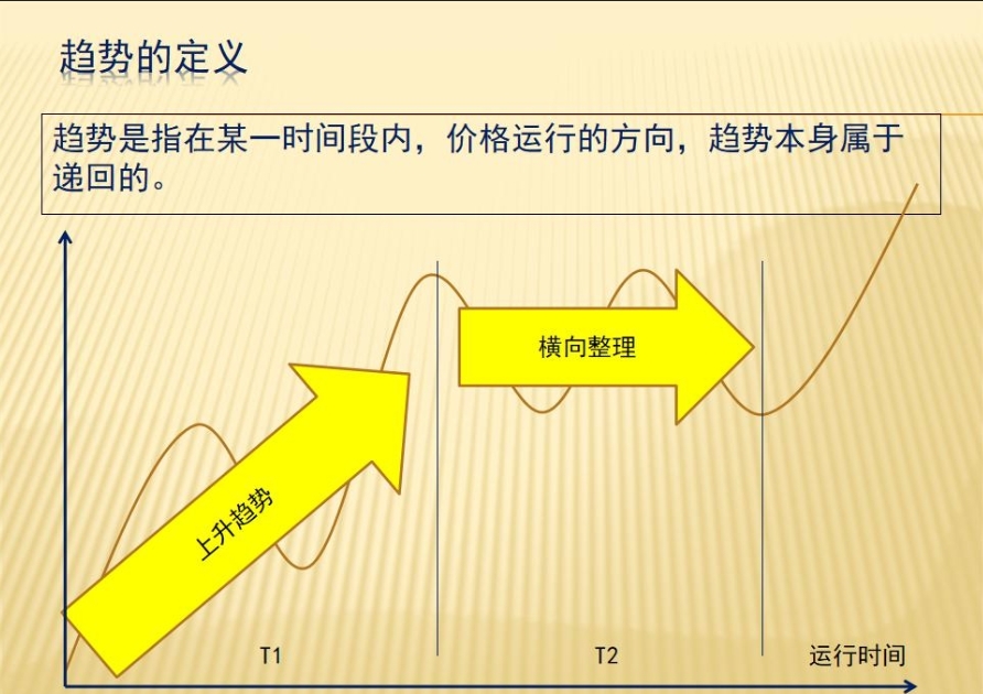 <strong>TMGM外汇—交易中的趋势到底是什么？</strong>