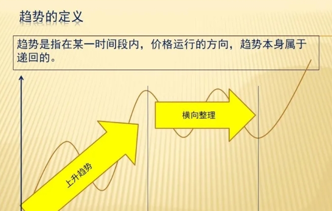 TMGM官网：交易中的趋势到底是什么？